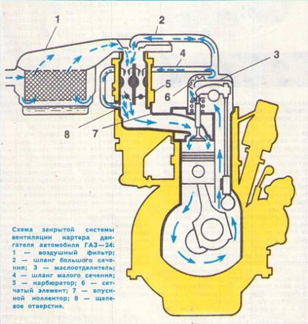 Вентиляция картера двигателя ГАЗ-24_004